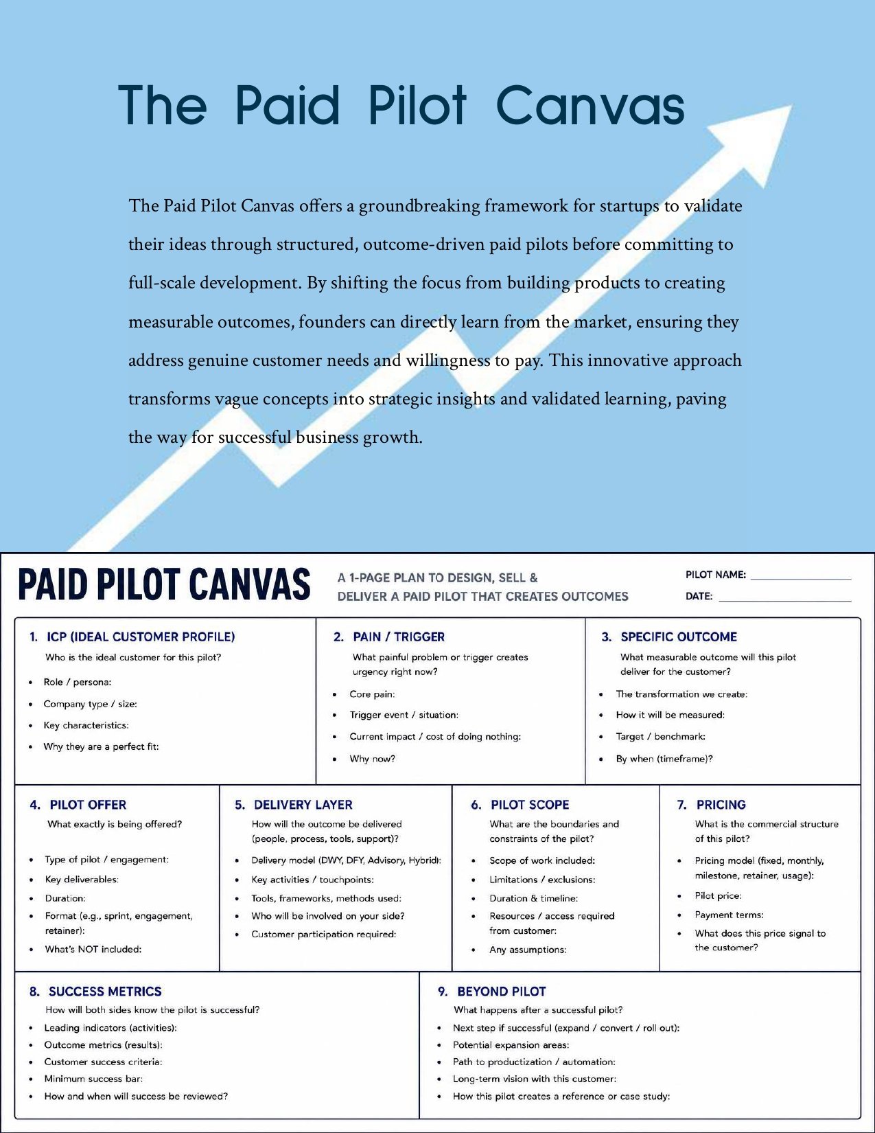 Paid Pilot Canvas infographic showing a 9-step framework for startups to validate business ideas and test paid pilots before full-scale development.